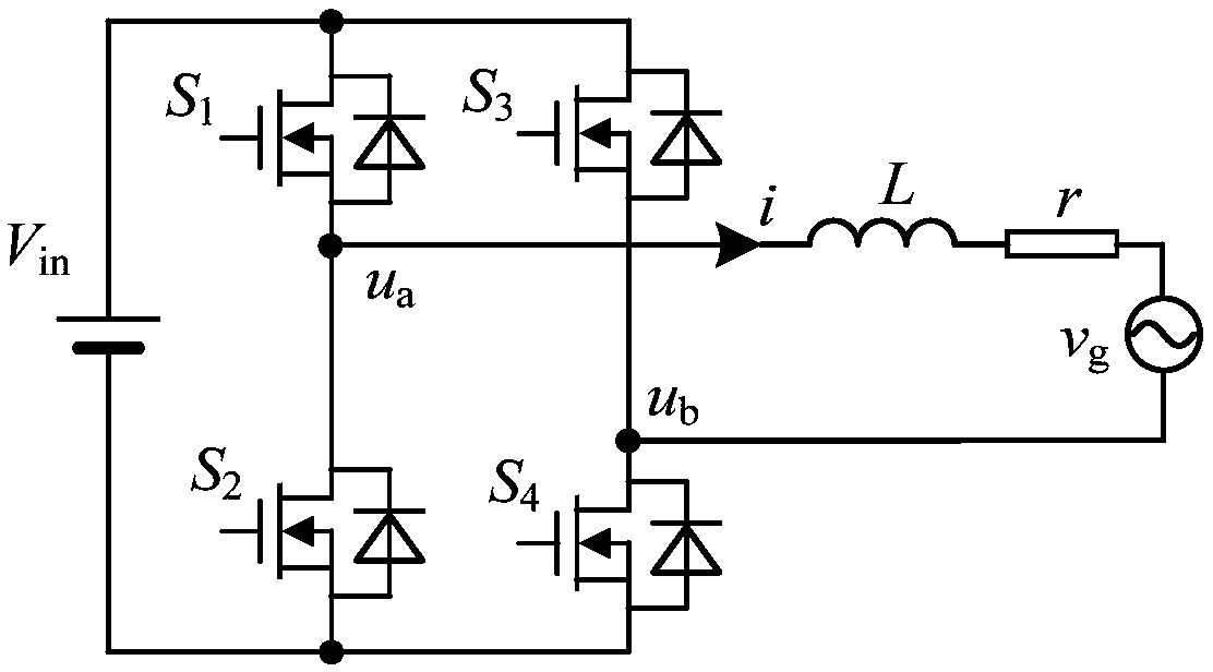 An Improved Finite Set Model Predictive Control Method for Inverters