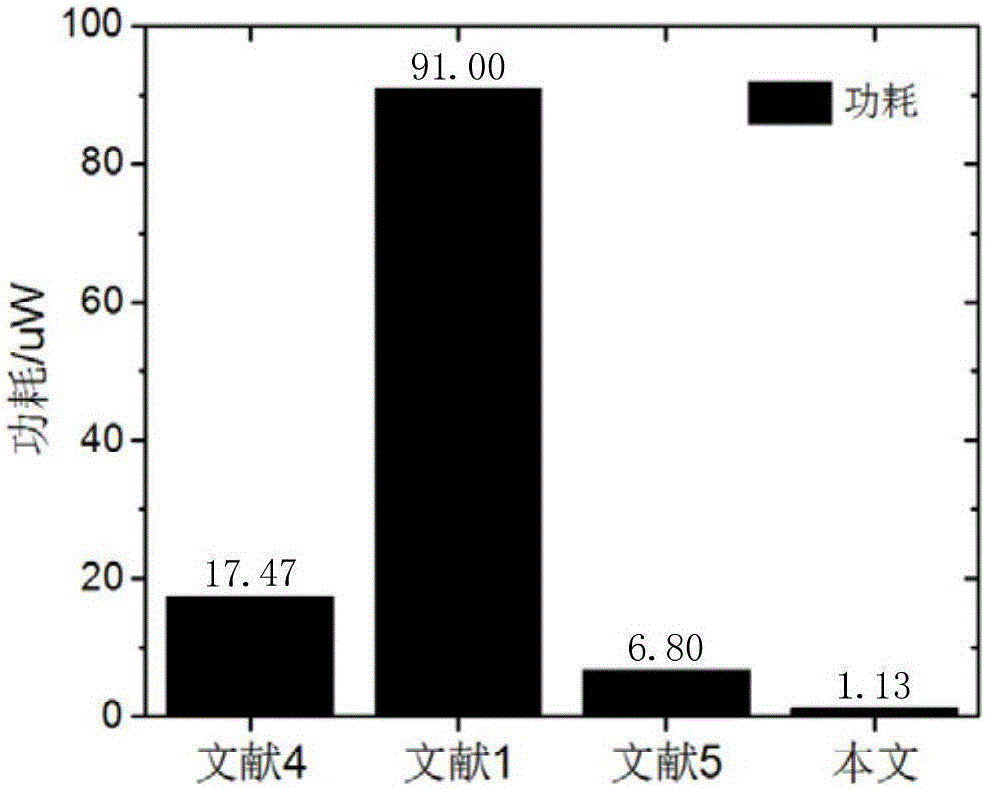 Three-valued sensitive amplifier and SRAM array implementing same