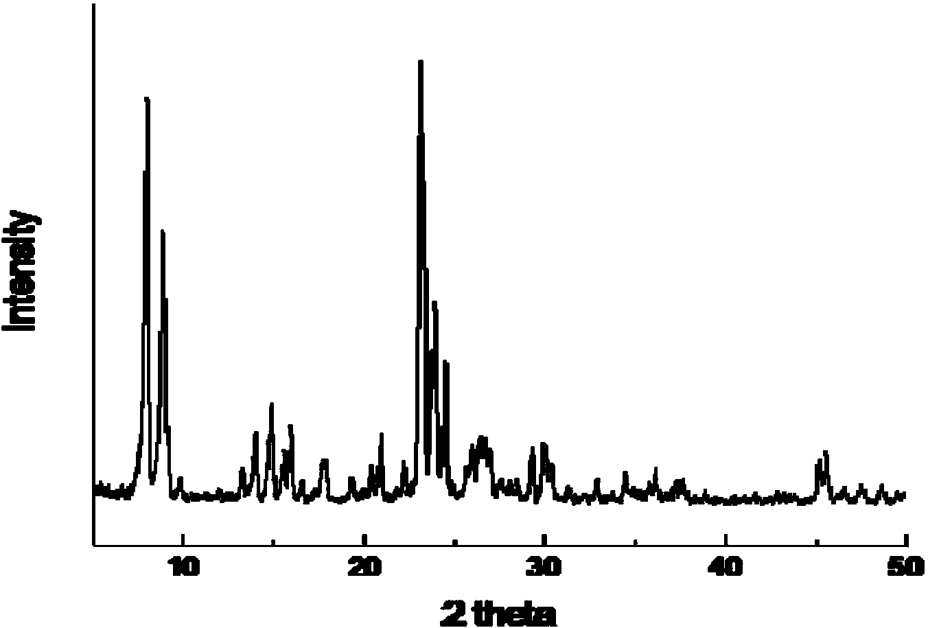 Modified aluminium phosphate molecular sieve and preparation method thereof