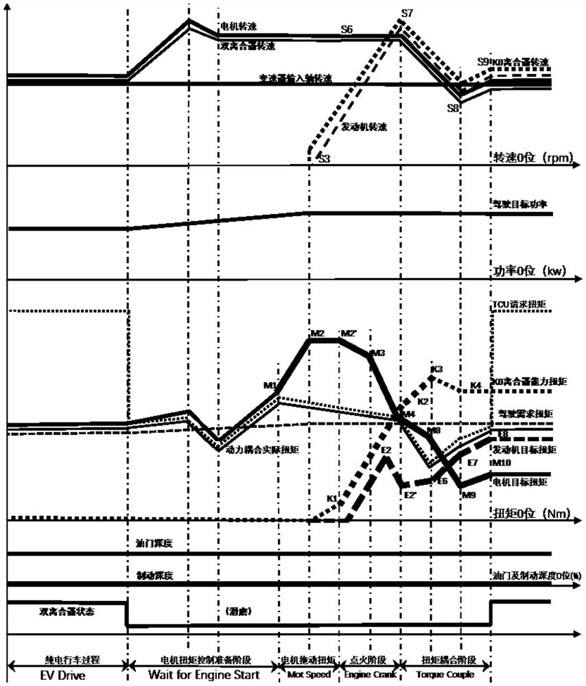 Engine starting control based on motor speed regulation