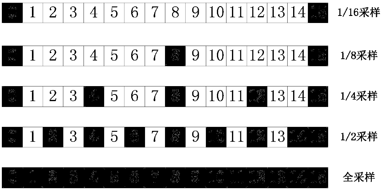 Video compression method and video compressor