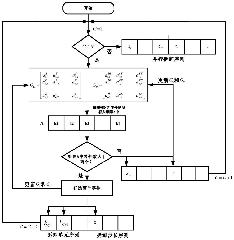 A low-carbon and high-efficiency parallel dismantling line balance optimization method