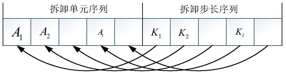 A low-carbon and high-efficiency parallel dismantling line balance optimization method