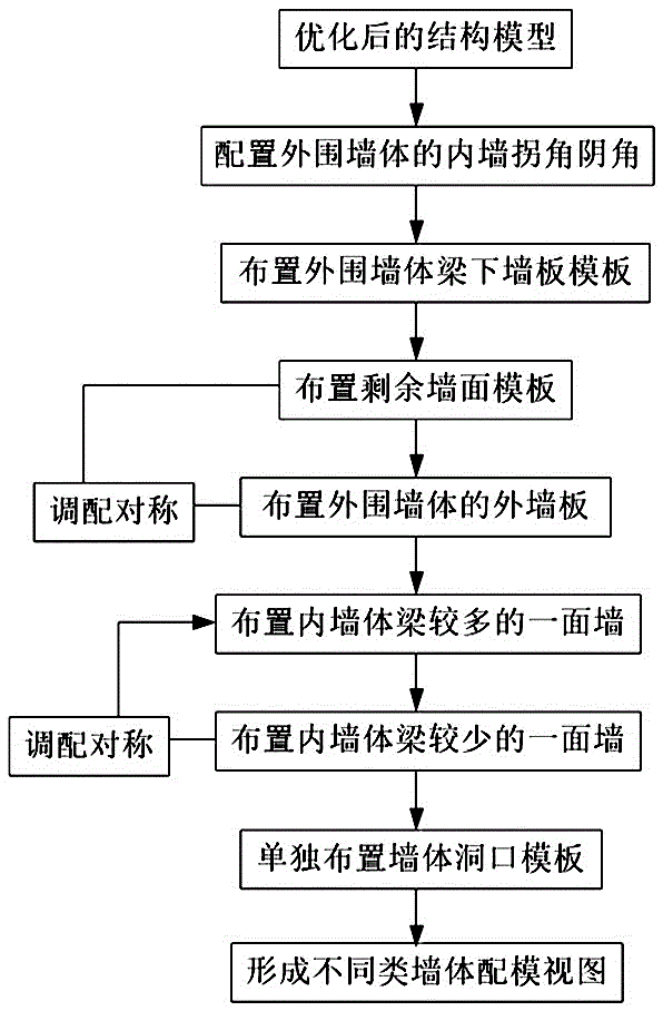 Aluminum alloy framework configuration method based on Revit