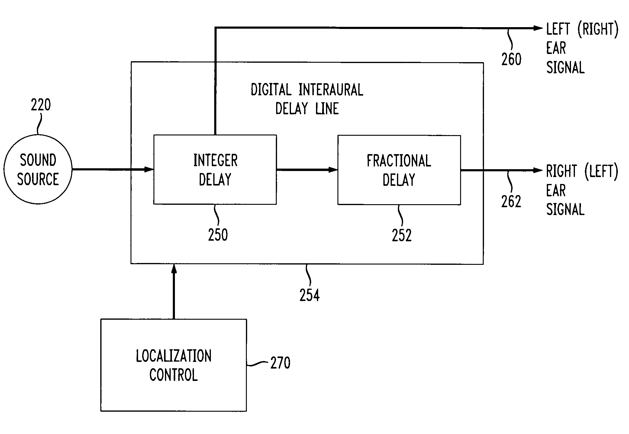 Method and apparatus for processing interaural time delay in 3D digital audio