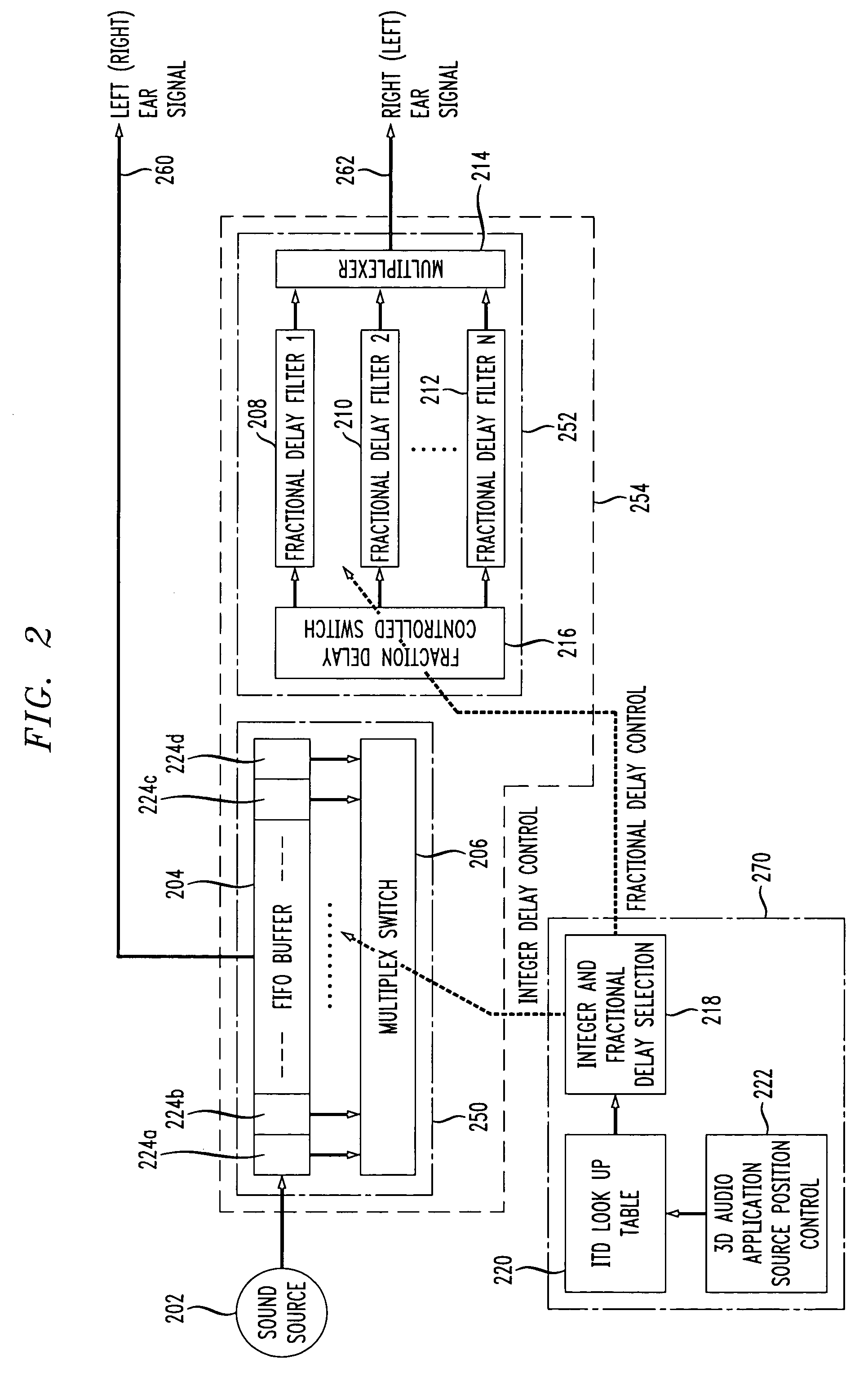 Method and apparatus for processing interaural time delay in 3D digital audio