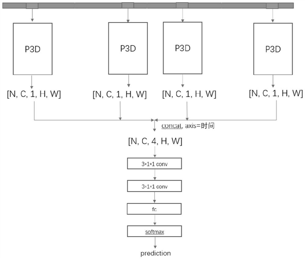 A device for predicting embryo pregnancy outcome based on segmented sampling video features