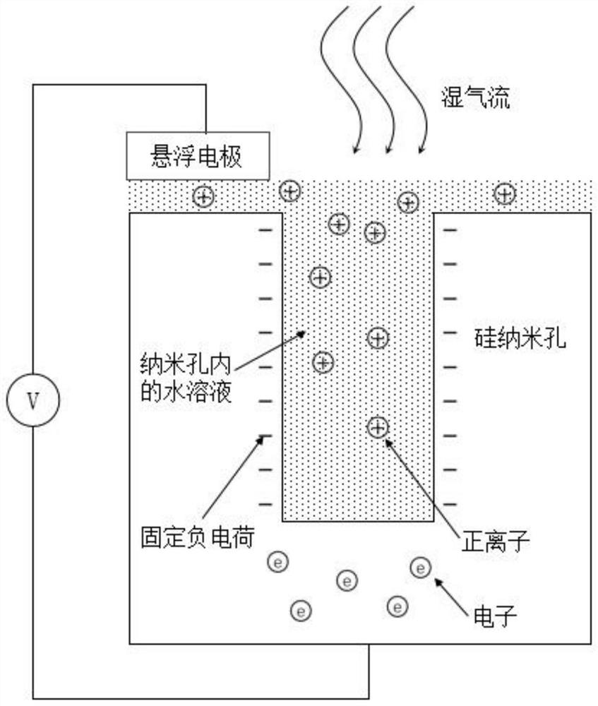 Self-driven humidity sensor and preparation method thereof