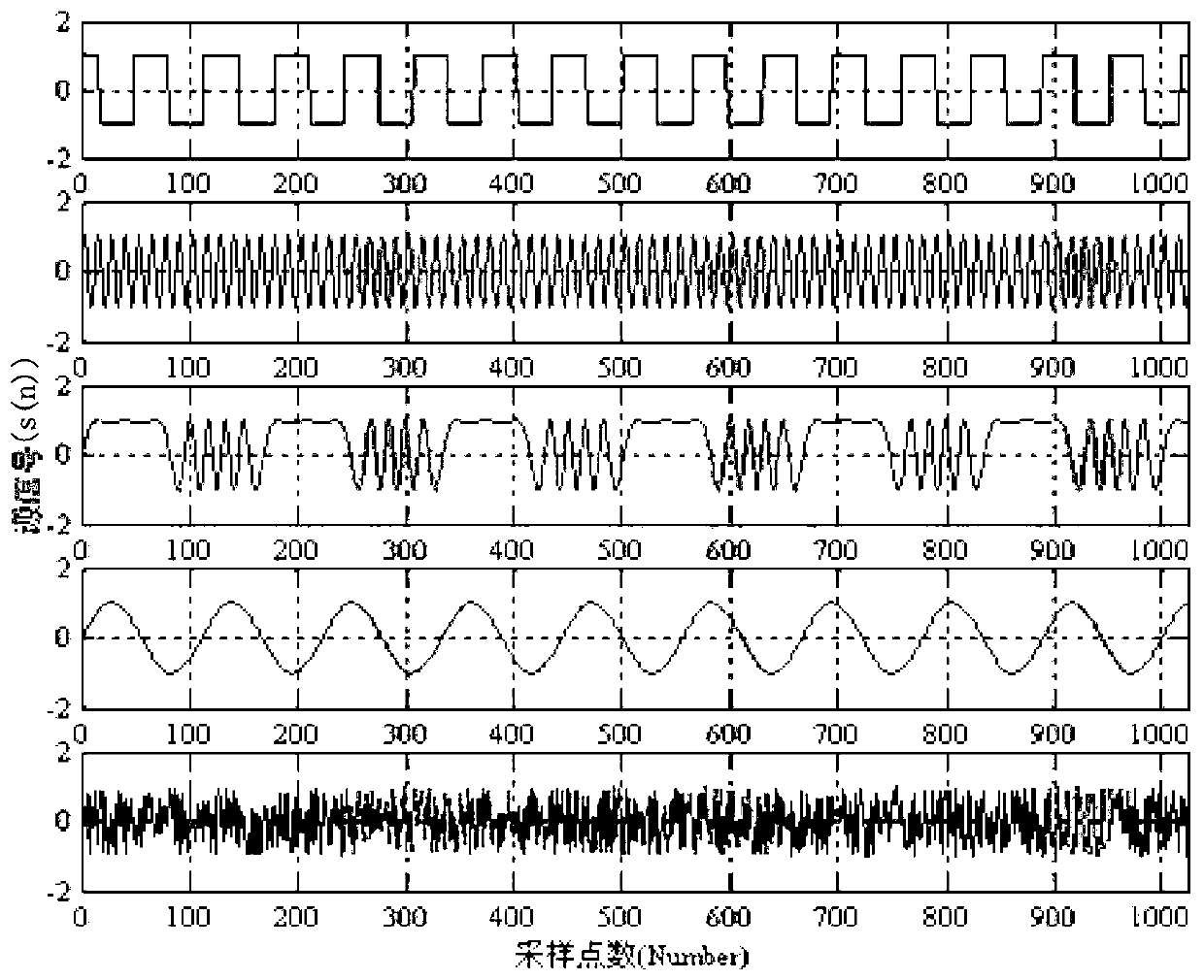 Kurtosis-based variable-step-size self-adaptive blind source separation method