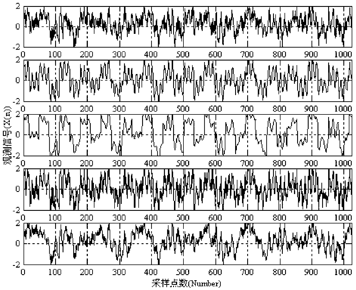 Kurtosis-based variable-step-size self-adaptive blind source separation method