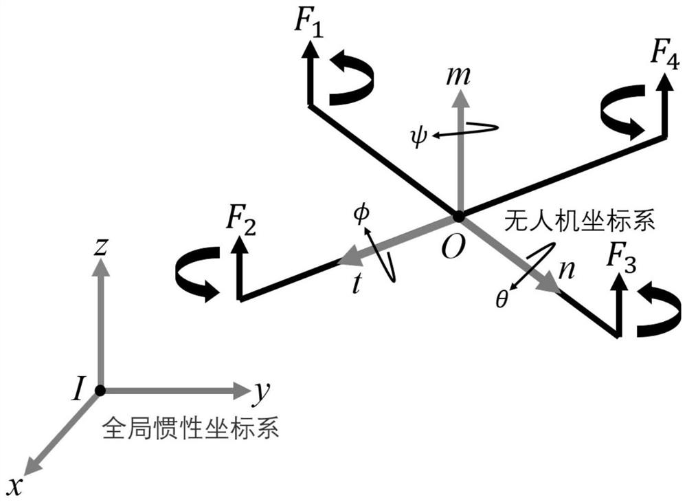 Self-adaptive robust trajectory tracking control method for quad-rotor unmanned aerial vehicle