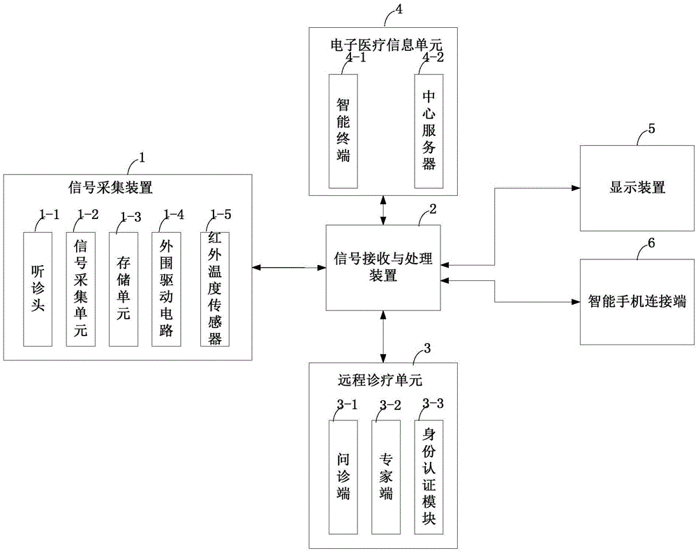 Intelligent echometer