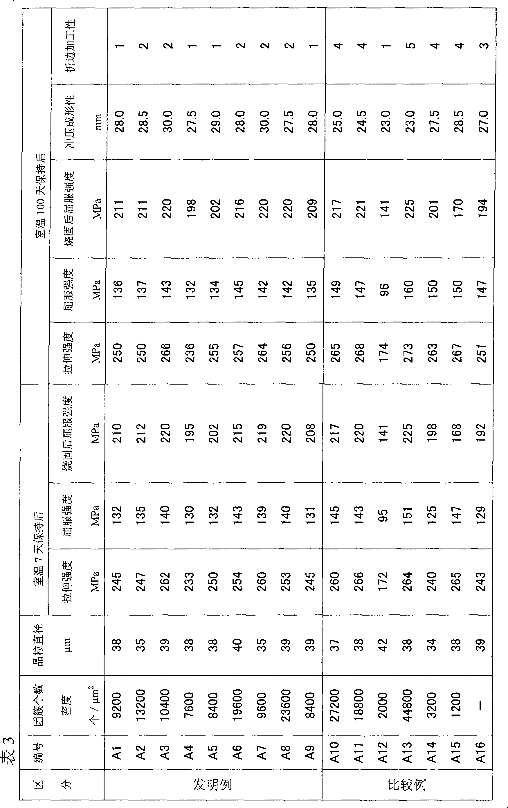 Aluminum alloy sheet superior in paint baking hardenability and invulnerable to room temperature aging, and method for production thereof