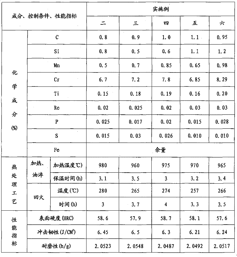 Super wear-resistant cast steel grinding ball and preparation method thereof