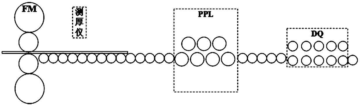 Control Method of Interlocking Protection of Pinch Roller