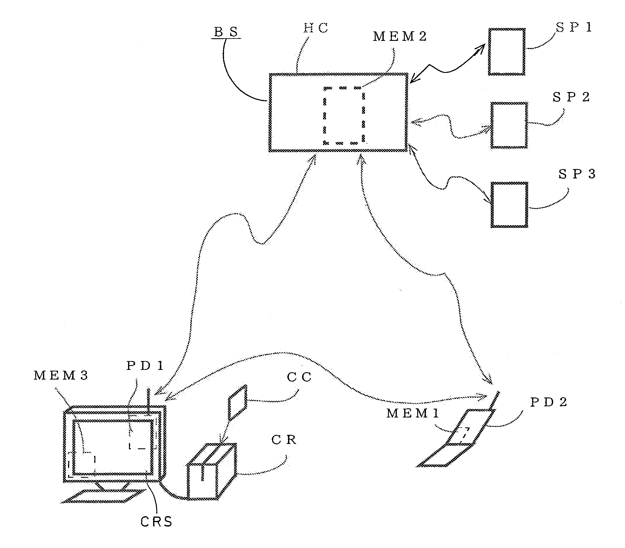 Modifiable authentication levels in authentication systems for transactions