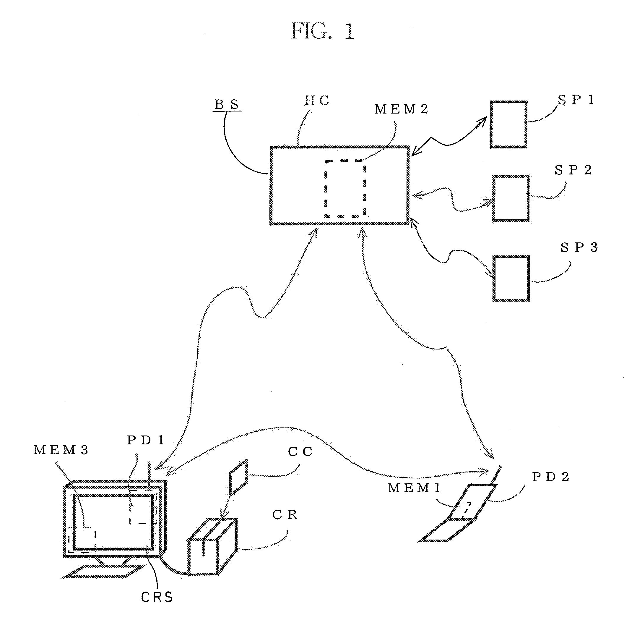 Modifiable authentication levels in authentication systems for transactions