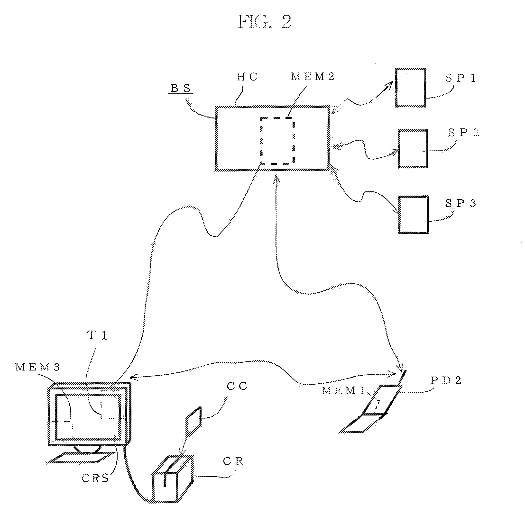 Modifiable authentication levels in authentication systems for transactions