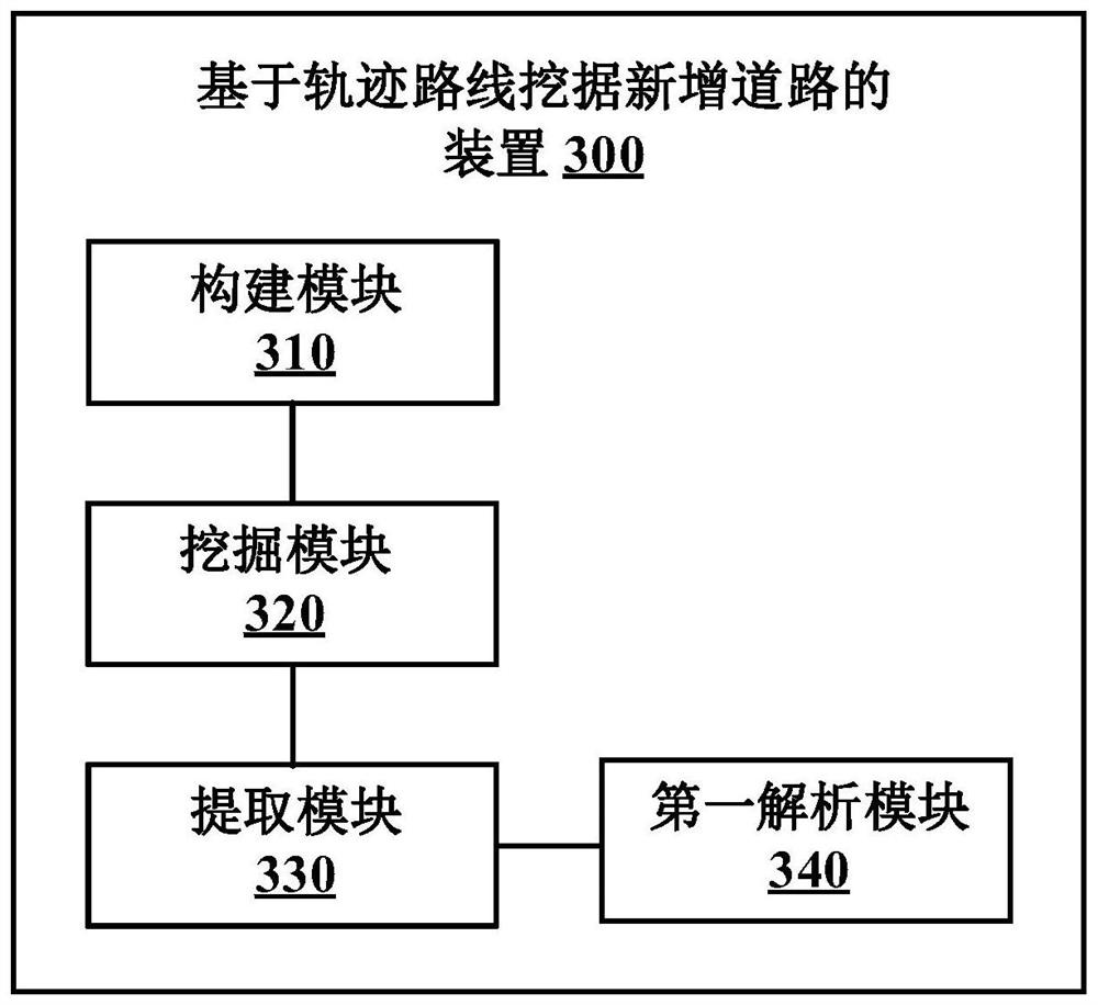 A method and device for digging new roads based on track routes