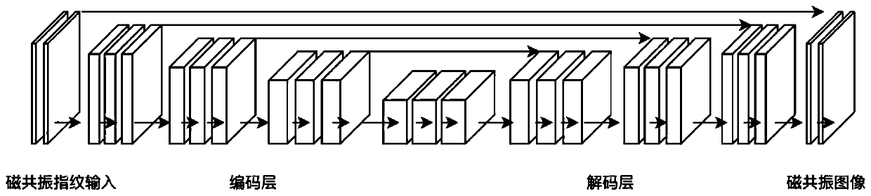 Magnetic resonance image generation method and system, terminal and storage medium