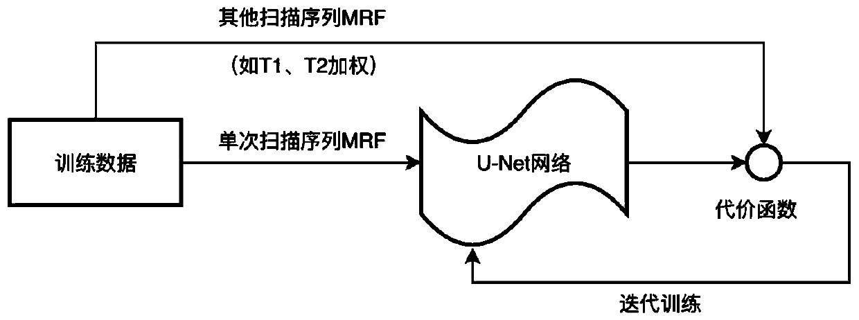 Magnetic resonance image generation method and system, terminal and storage medium