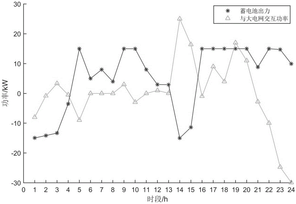 Micro-power-grid scheduling method based on quantum-behaved particle swarm optimization