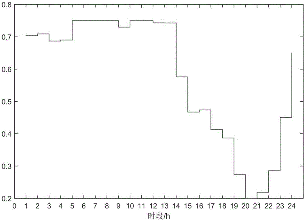 Micro-power-grid scheduling method based on quantum-behaved particle swarm optimization