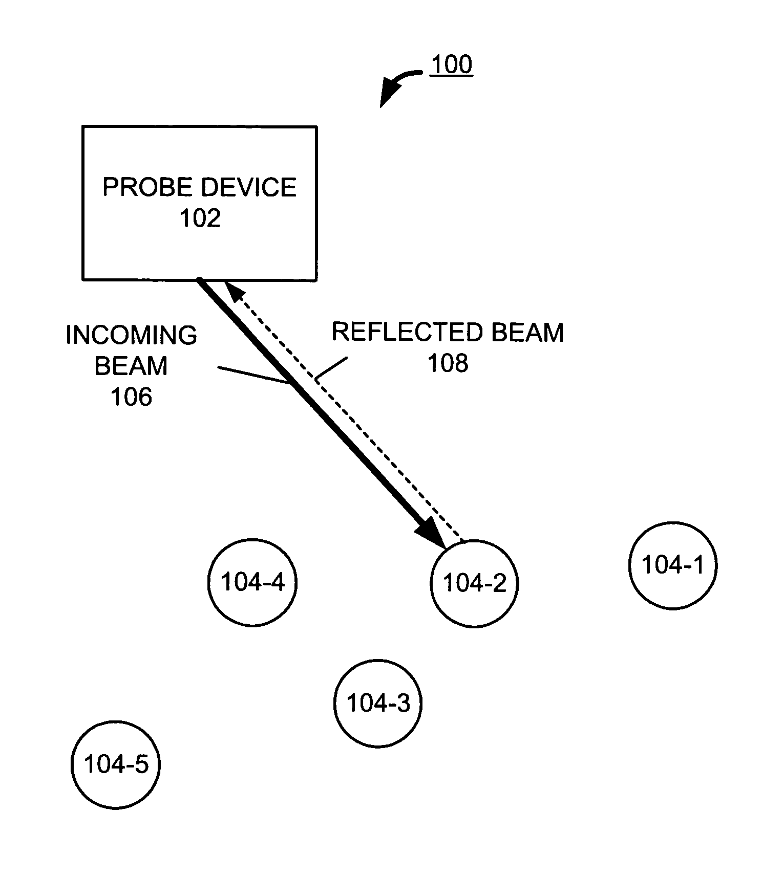 Medium access control for retro-reflectors