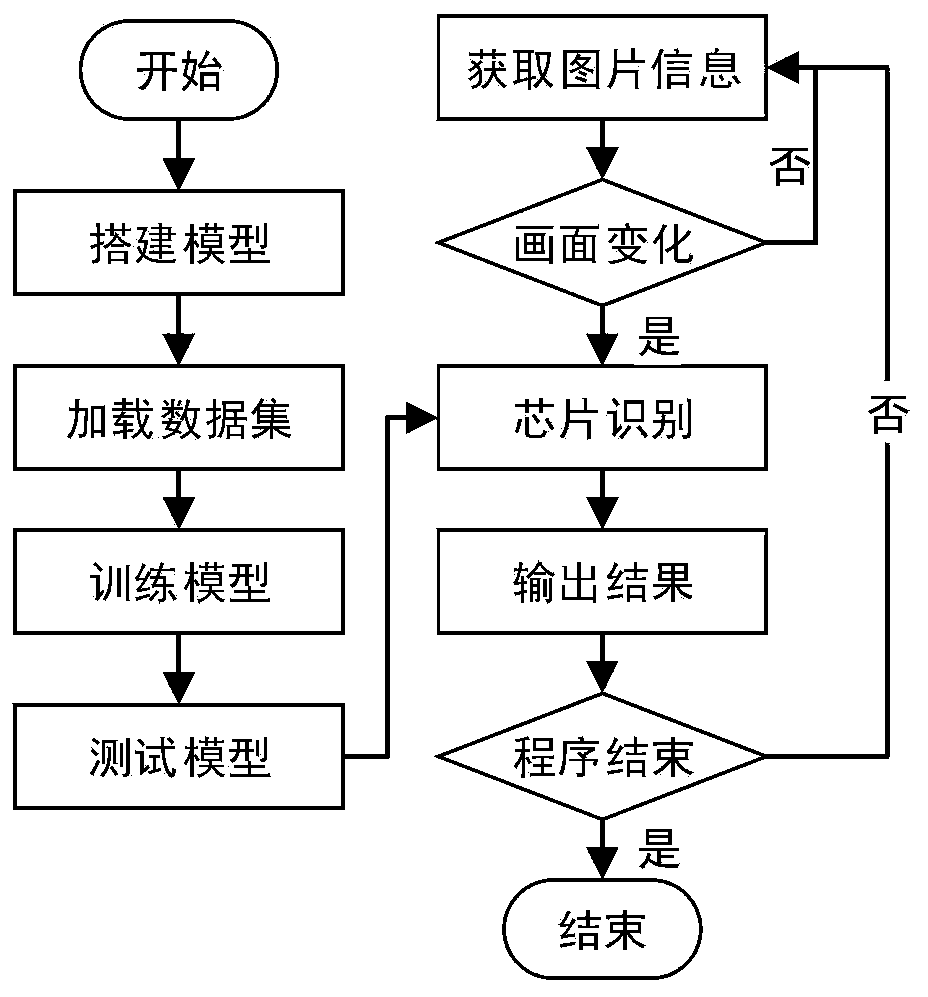 Image-based chip information rapid acquisition and identification method