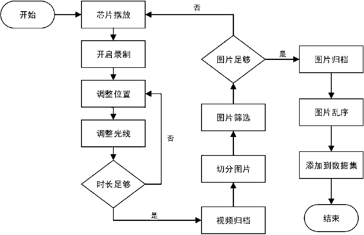 Image-based chip information rapid acquisition and identification method