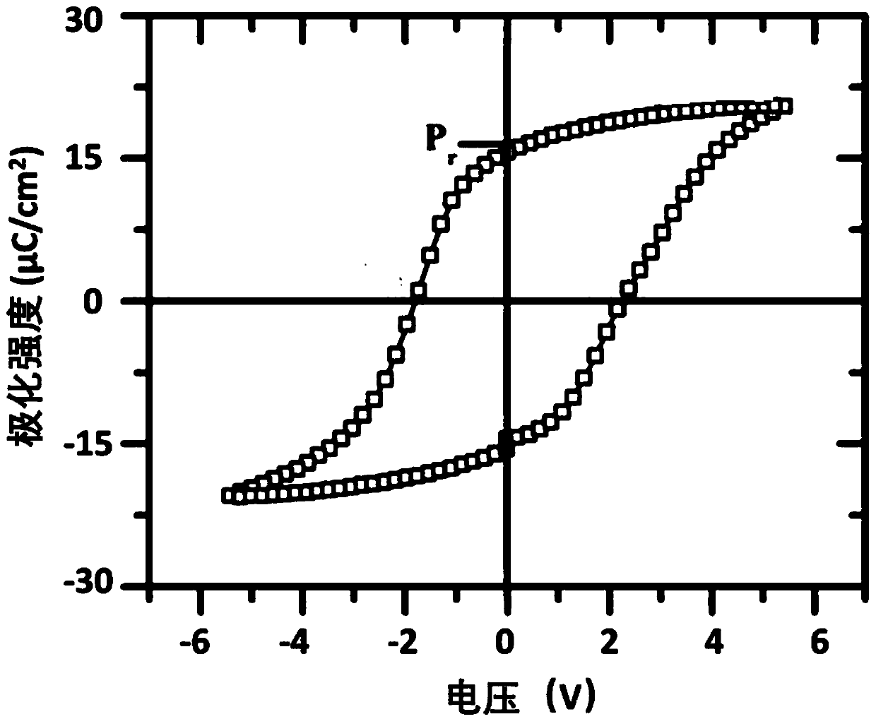 Preparation method of zirconium-doped hafnium oxide ferroelectric film, and product and application thereof