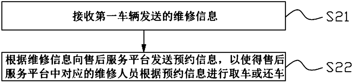 Vehicle accident handling method and server