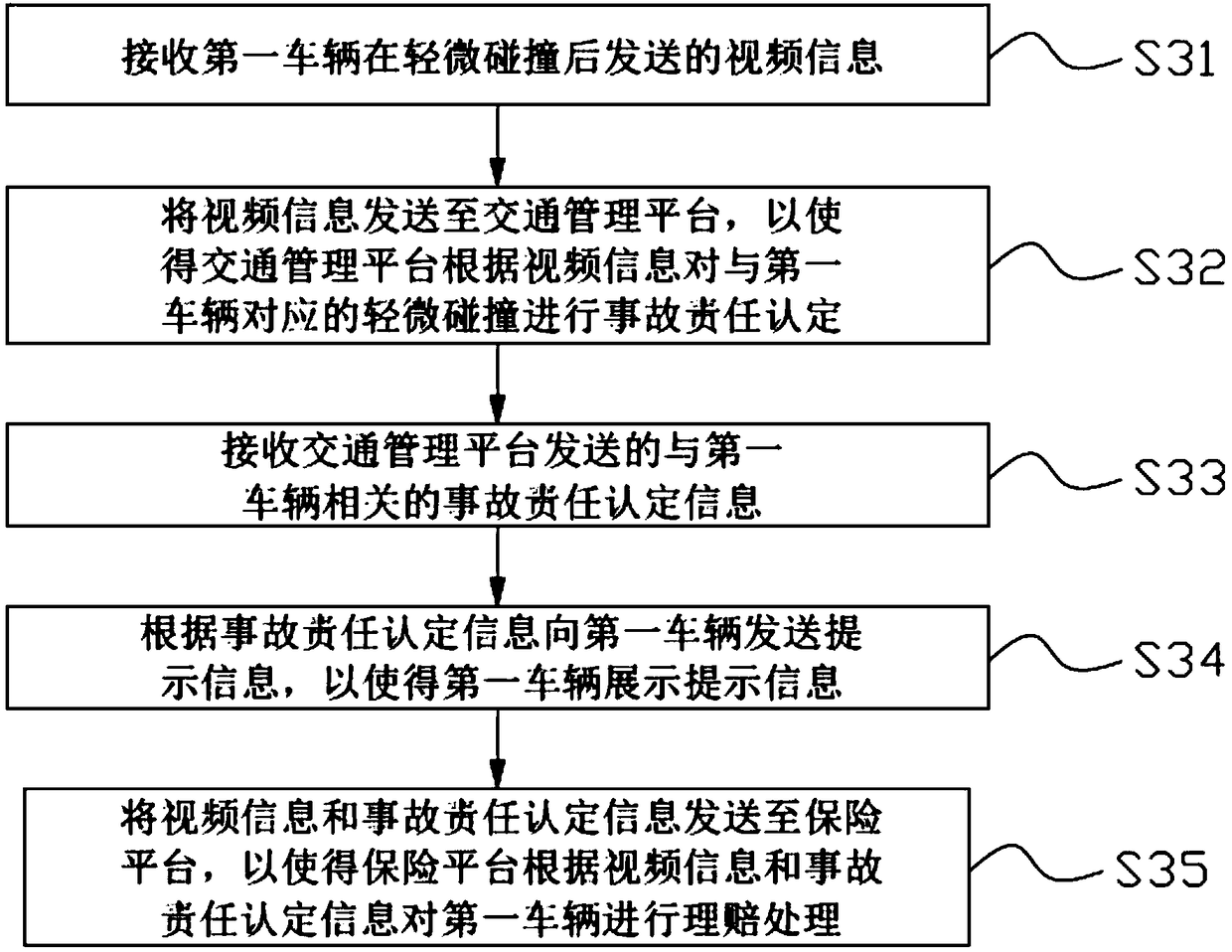 Vehicle accident handling method and server