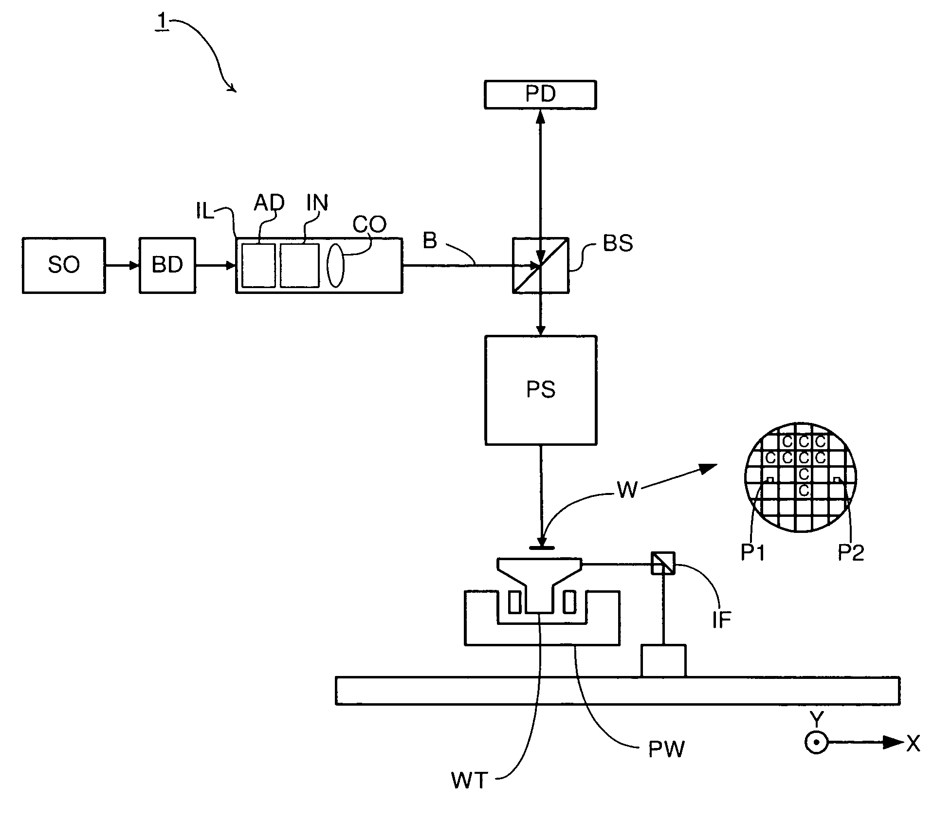 Lithographic apparatus and device manufacturing method utilizing 2D run length encoding for image data compression