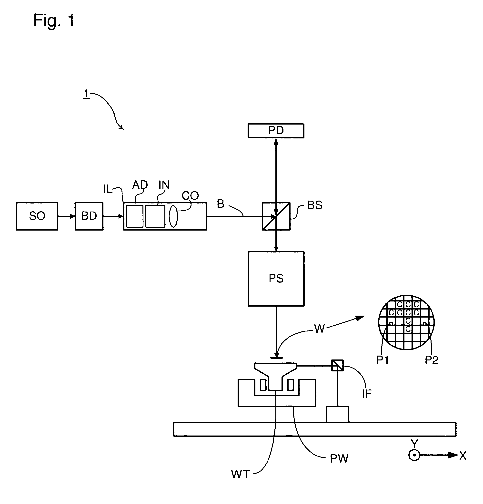 Lithographic apparatus and device manufacturing method utilizing 2D run length encoding for image data compression