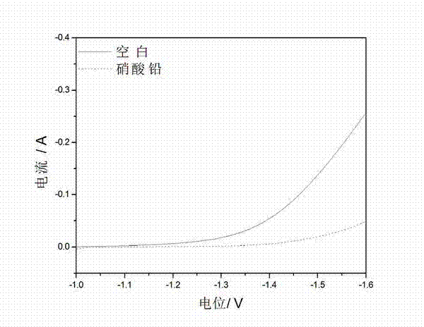 Carbon cathode plate for super cell