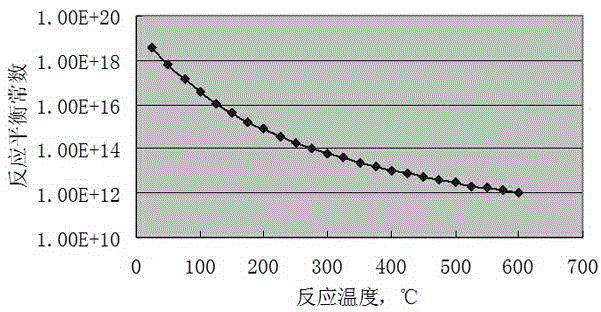 Method for preparing chloroethylene monomer from dichloromethane