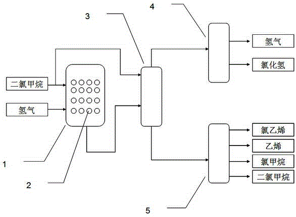 Method for preparing chloroethylene monomer from dichloromethane