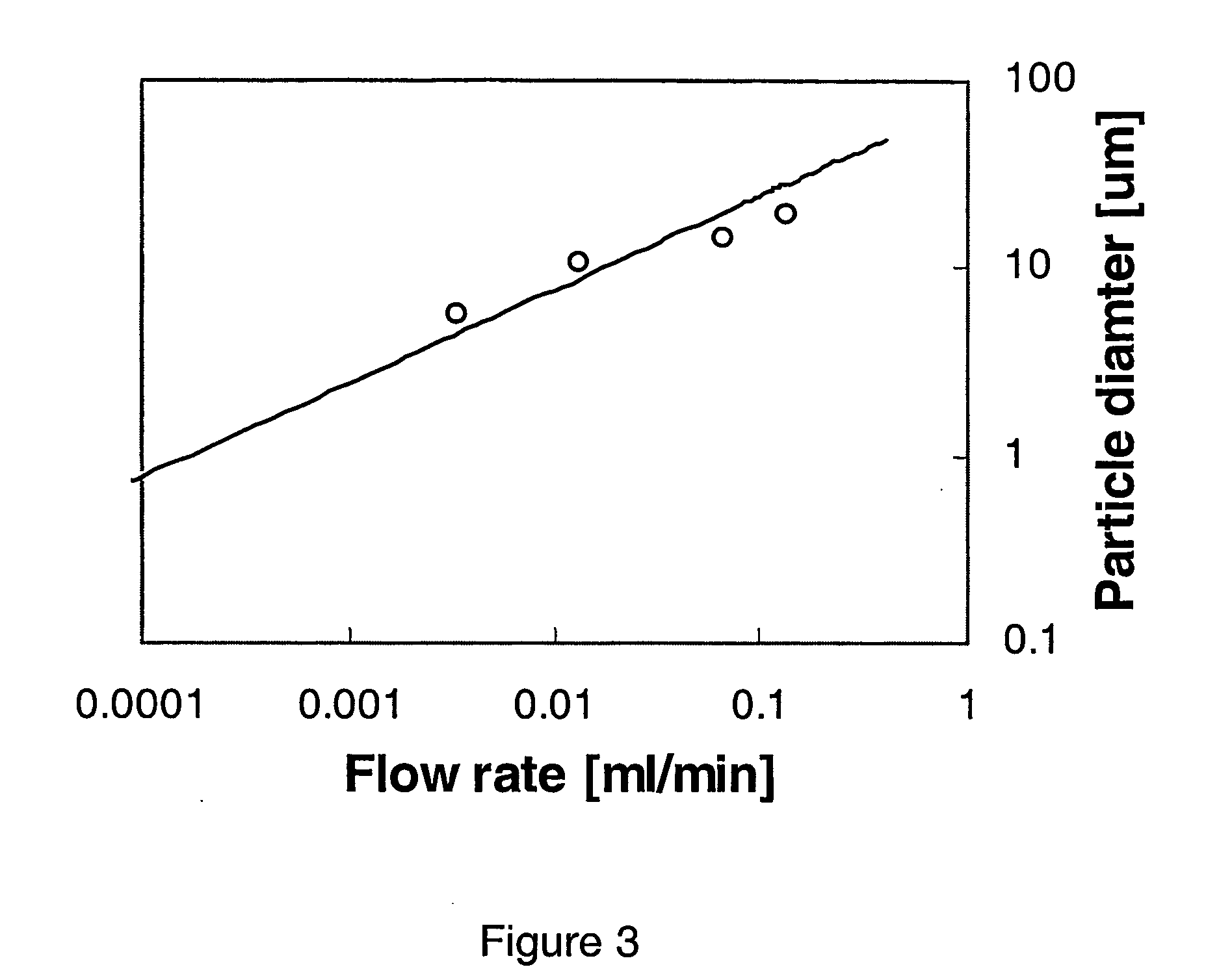 Methods and apparatus using electrostatic atomization to form liquid vesicles