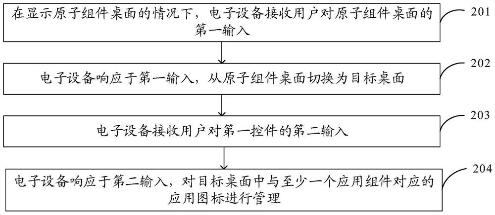 Application icon management method and device, electronic equipment and readable storage medium