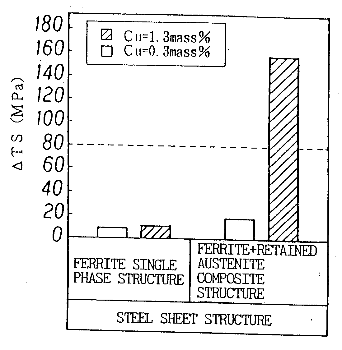 High-ductility steel sheet excellent in press formability and strain age hardenability, and method for manufacturing the same