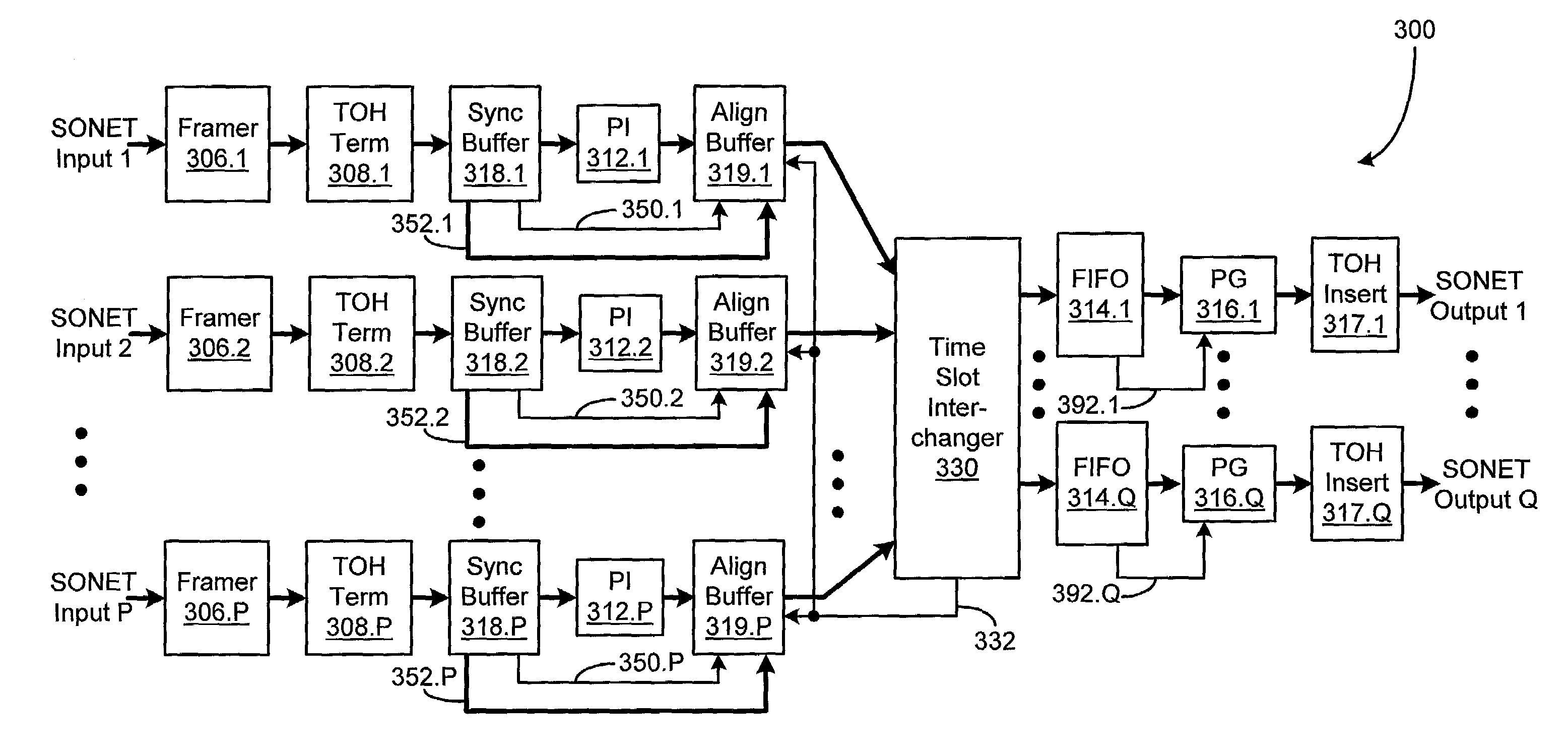 Time slot interchanging of time slots from multiple SONET signals without first passing the signals through pointer processors to synchronize them to a common clock