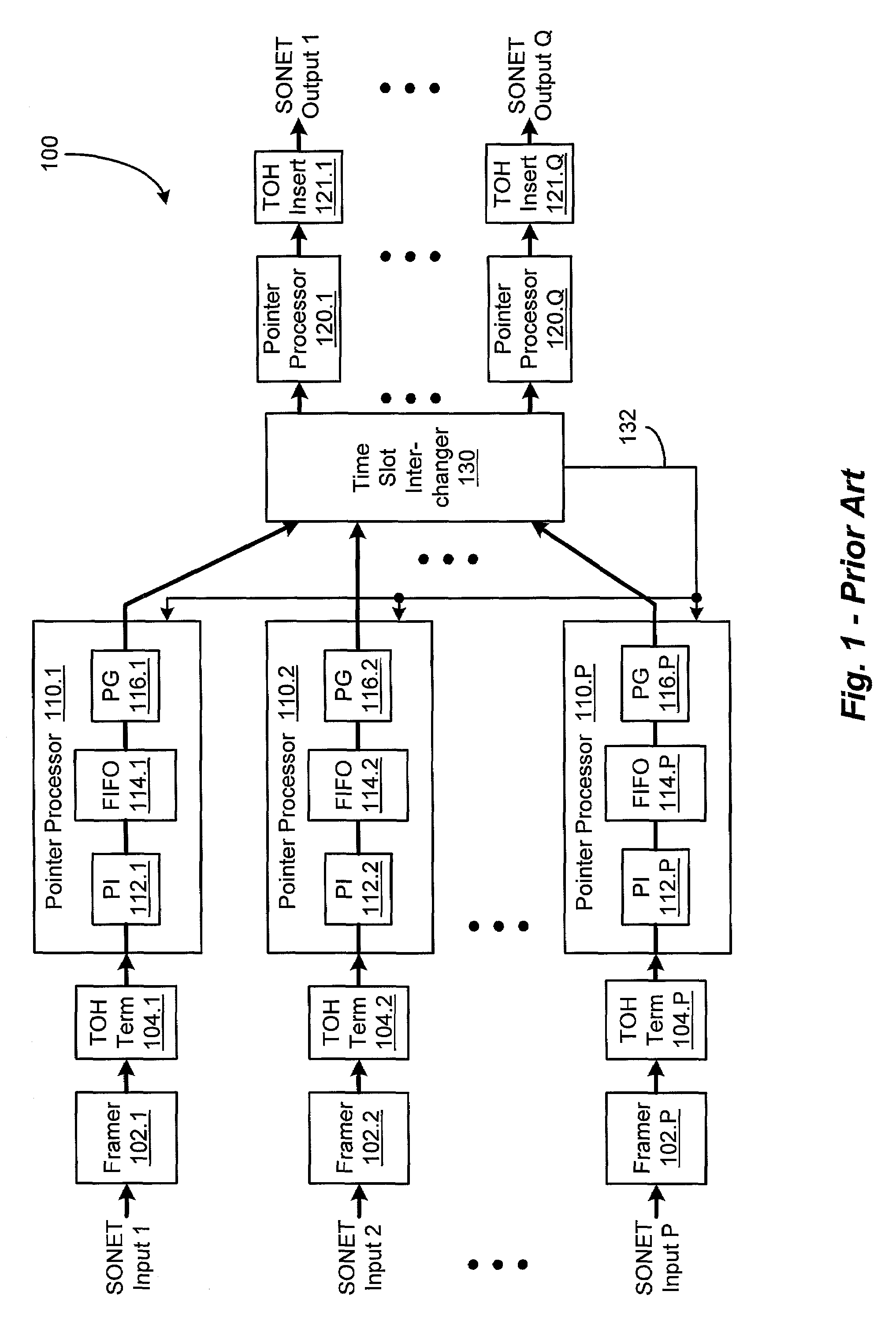 Time slot interchanging of time slots from multiple SONET signals without first passing the signals through pointer processors to synchronize them to a common clock