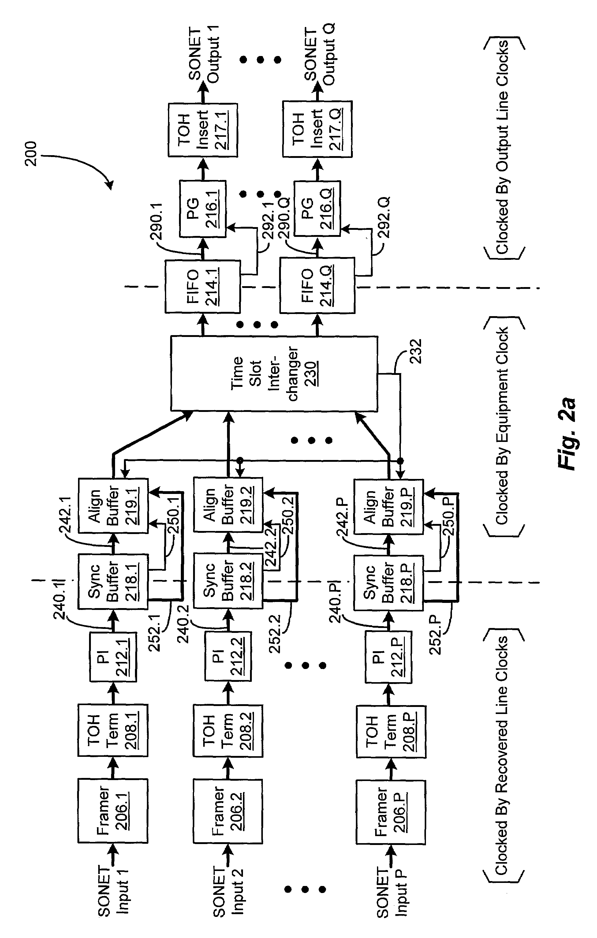 Time slot interchanging of time slots from multiple SONET signals without first passing the signals through pointer processors to synchronize them to a common clock