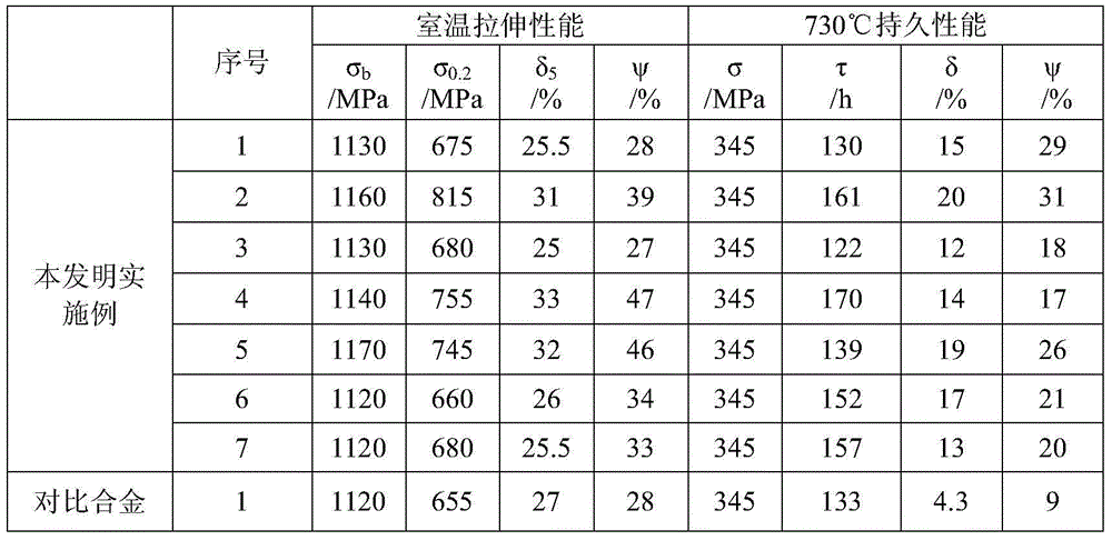 High-strength nickel-base superalloy and manufacturing method thereof