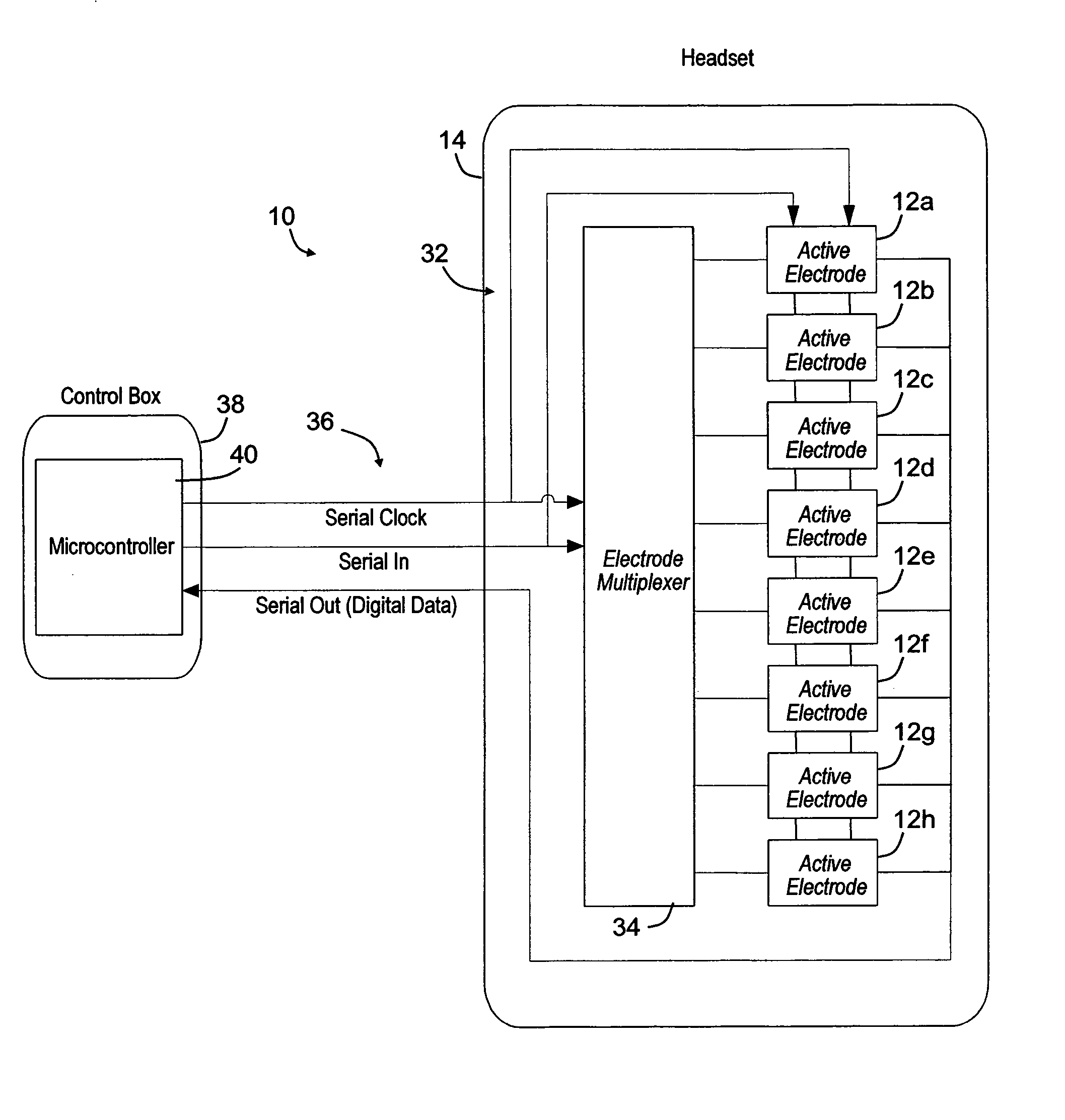 Active, multiplexed digital electrodes for EEG, ECG and EMG applications