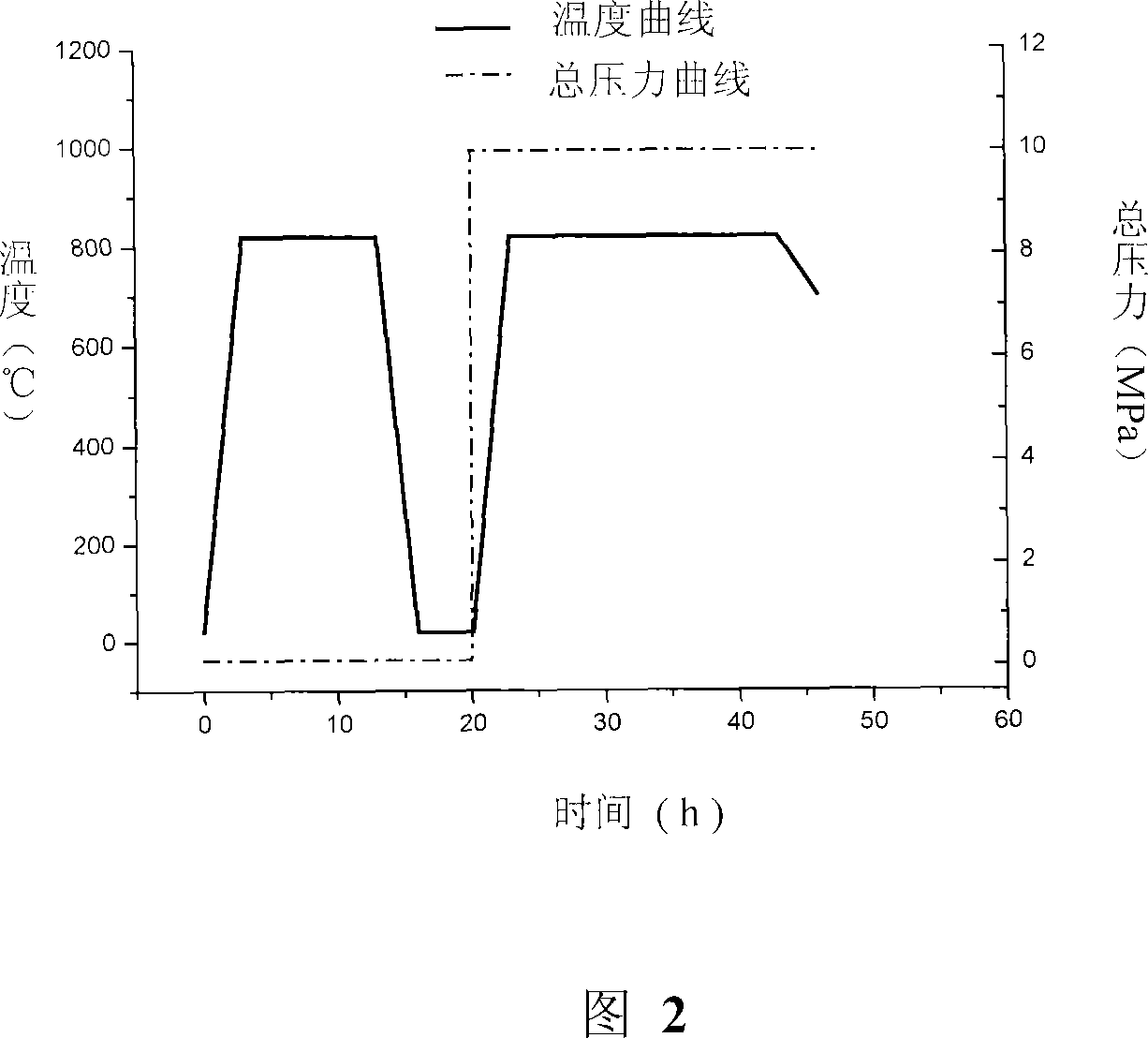 Method for producing Bi-series high-temperature superconductive wire