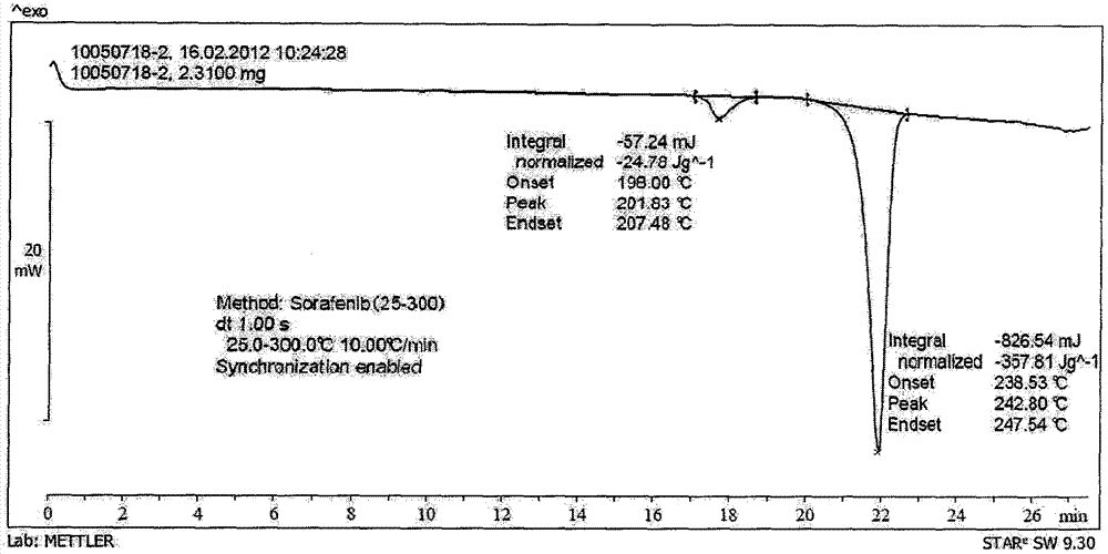 Novel sorafenib tosylate polycrystalline form and preparation method thereof