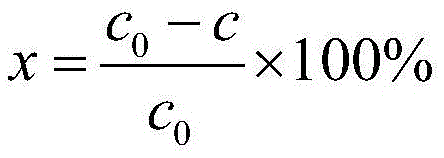 A kind of humic acid coated urea and its production method