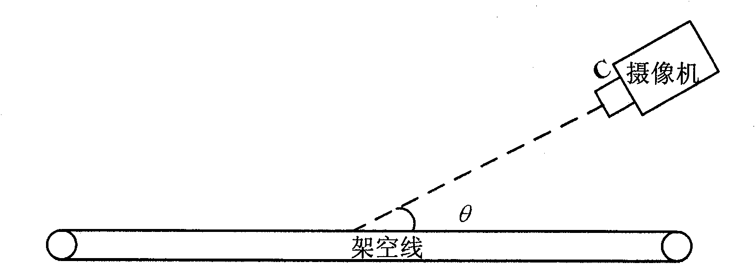 Visual detection method of ice coating thickness of overhead lines